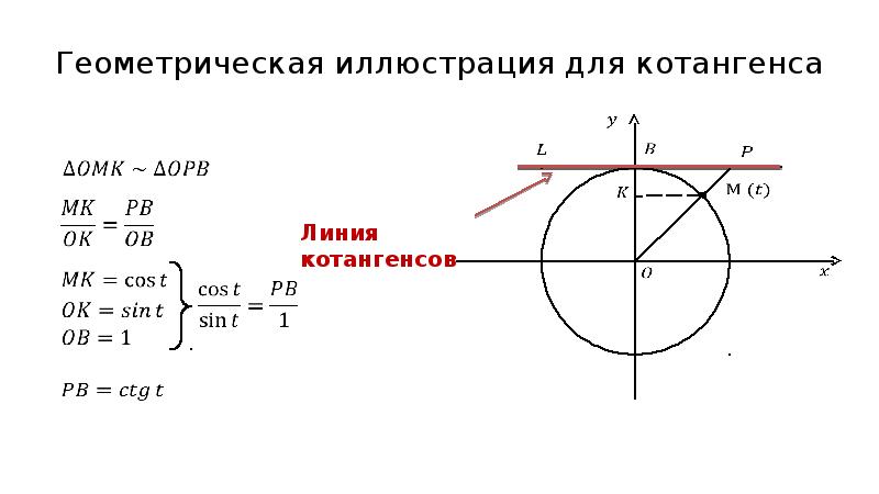 Тангенс определение