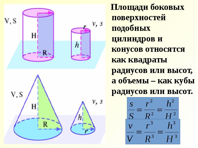 Формула конуса цилиндра