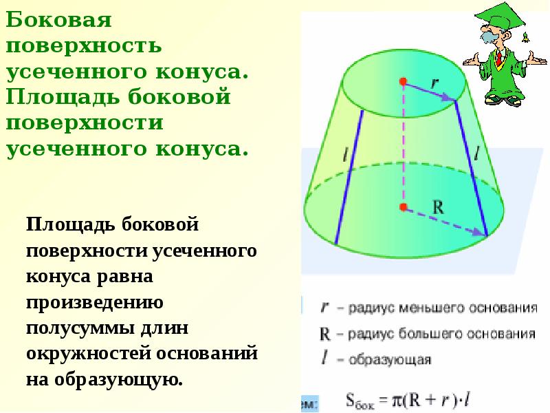 Презентация на тему конус усеченный конус