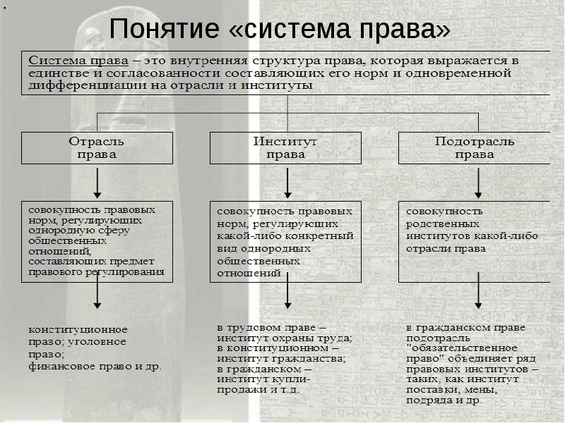 Схема российского законодательства