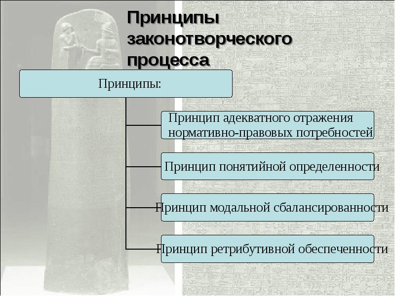 Юридические потребности