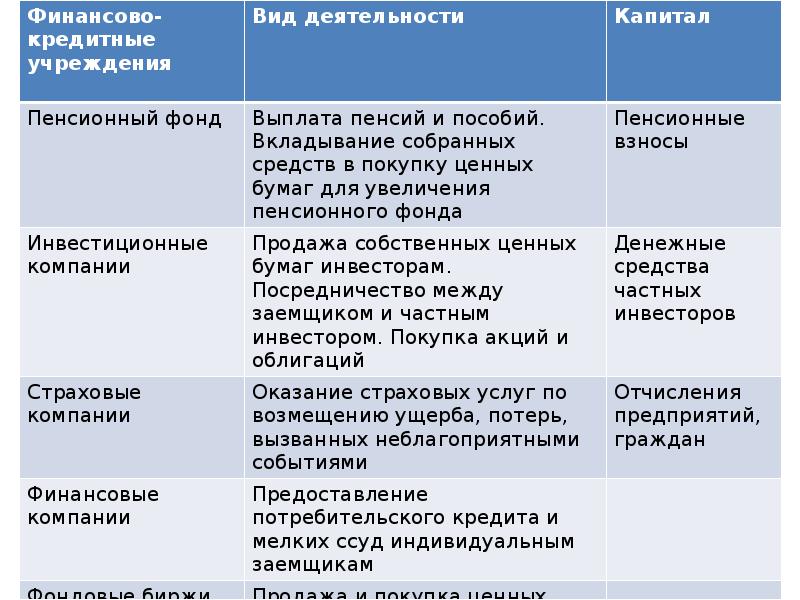 Финансовые услуги обществознание