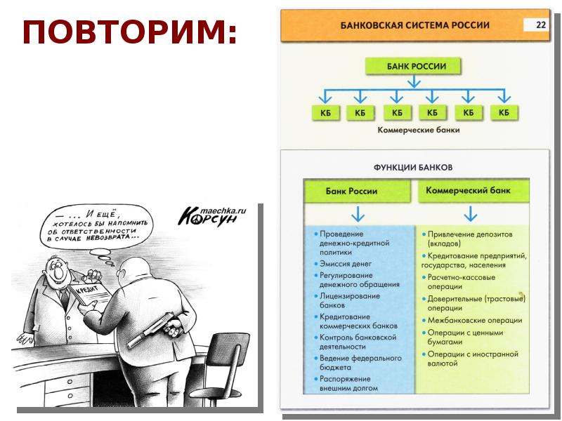 Банковская система финансовые институты презентация 11 класс