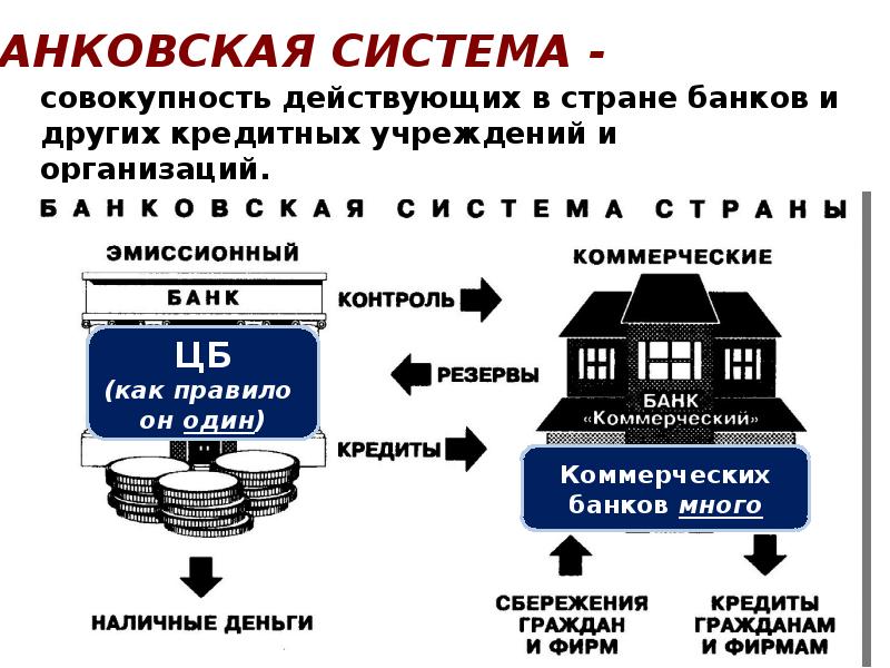 План по обществознанию егэ финансовые институты