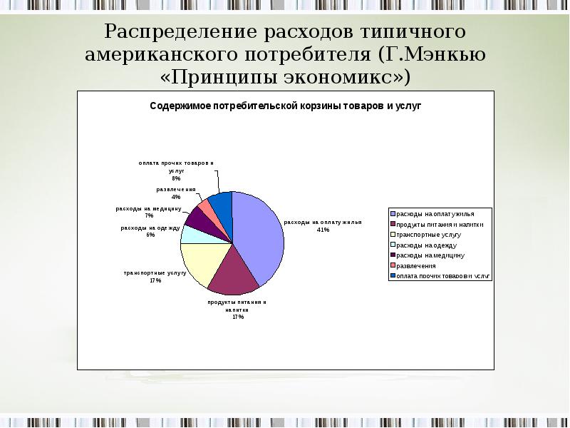 Распределение потребления. Распределяемые расходы это. Распределение расходов на продажу. Типичные расходы это. Расходы на развлечения.