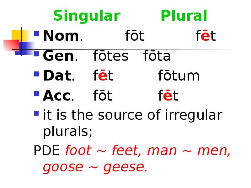 Singular Plural
Singular Plural
Nom. Singular Plural
Singular Plural
Nom.