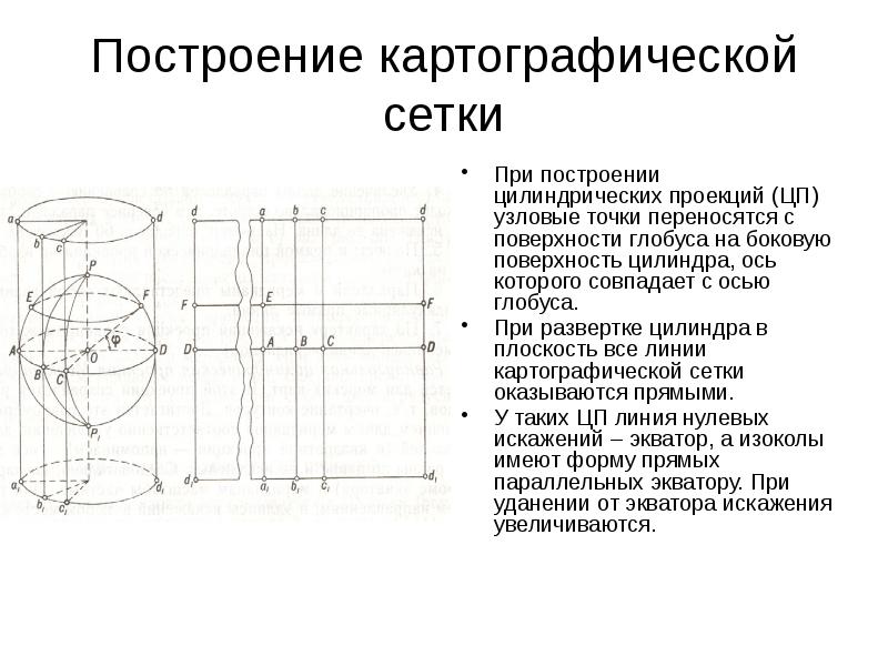 Наружная цилиндрическая поверхность. Построение цилиндрической проекций.. Проекция цилиндрической поверхности. Цилиндрическая проекция Миллера. Построить цилиндрические поверхности онлайн.