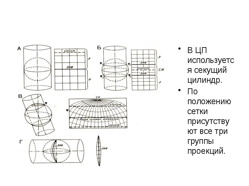 Чертеж цилиндрической линзы