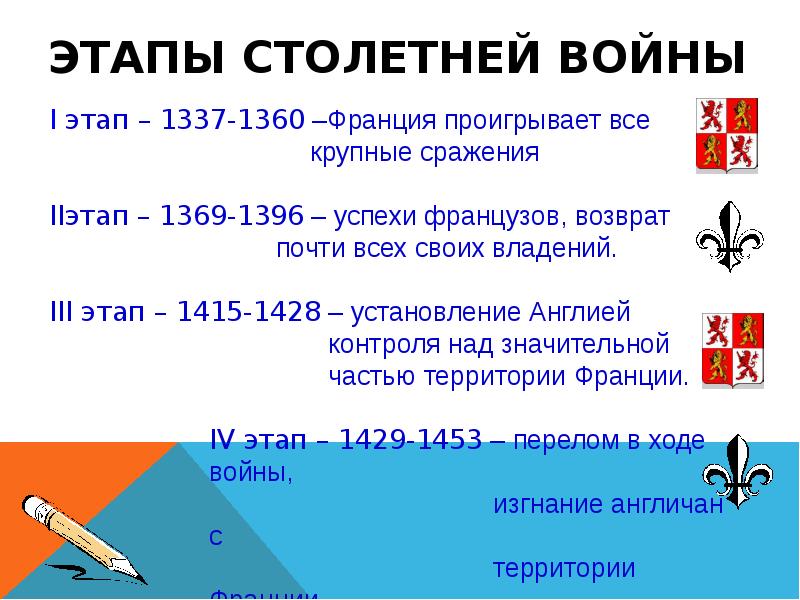 Исторический портрет столетней войны по примерному плану хронологические рамки причины участники