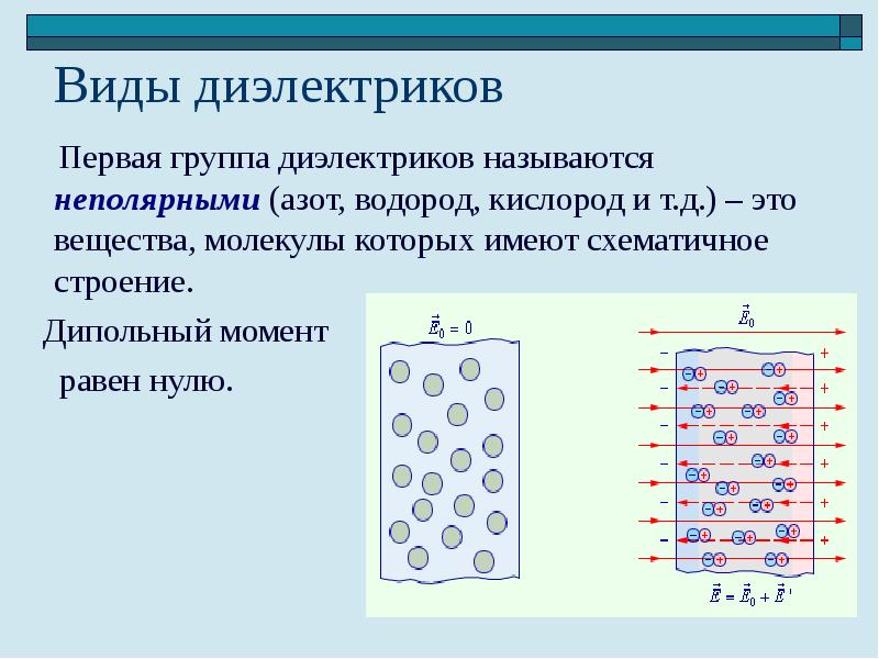 Электрическое поле в веществе презентация