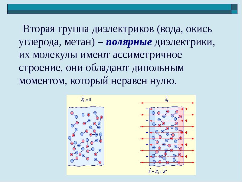 Поляризация диэлектриков презентация