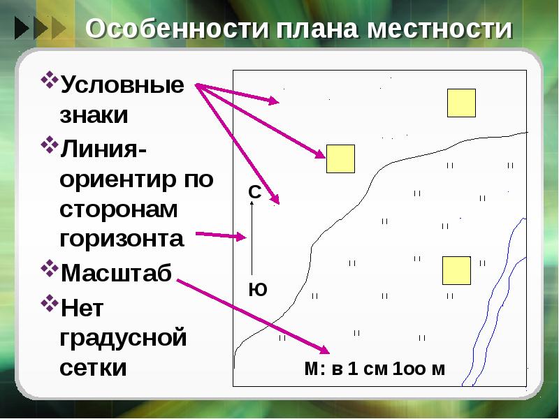 Простейшее изображение небольшого участка земной поверхности