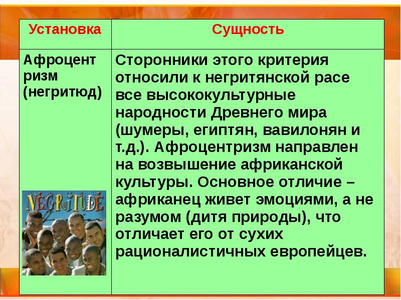 Духовное развитие общества презентация 11 класс профильный уровень