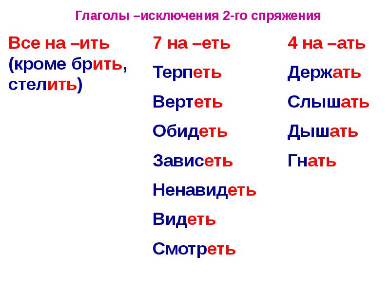 Глаголы исключения 4 класс презентация