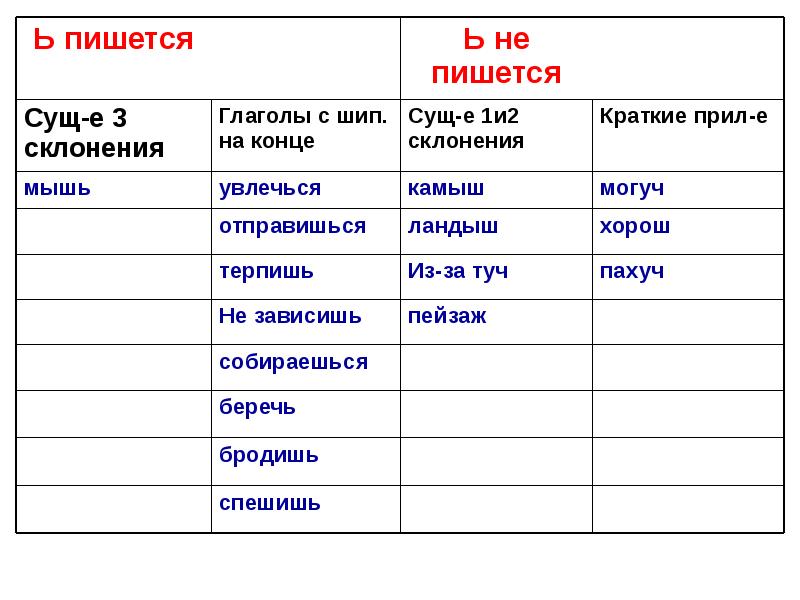 Двадцать третье апреля как пишется