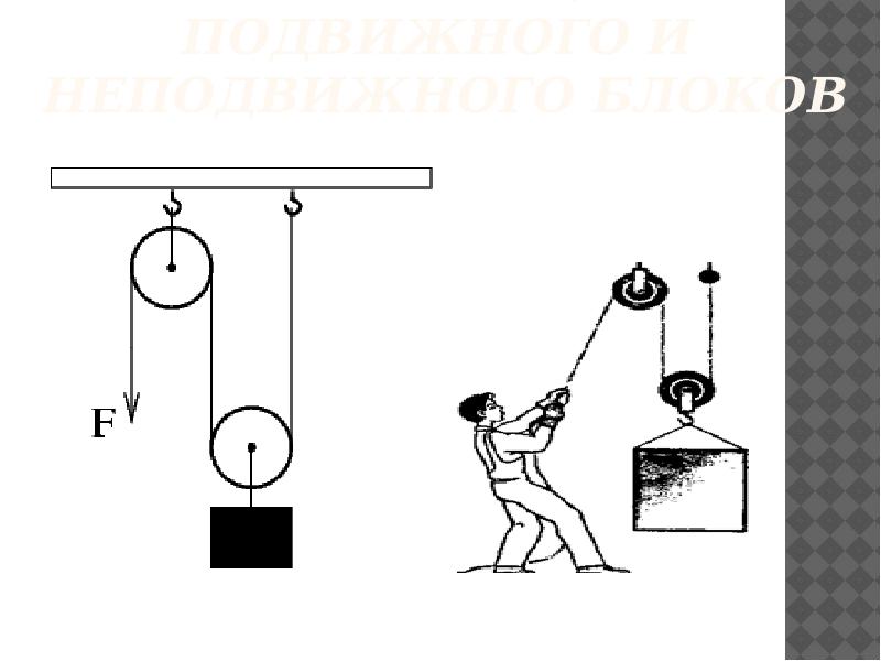 Подвижные и неподвижные блоки физика 7 класс. Блок простой механизм. Комбинация подвижного и неподвижного блока. Комбинации нескольких подвижных и неподвижных блоков. Блок простой механизм картинки.