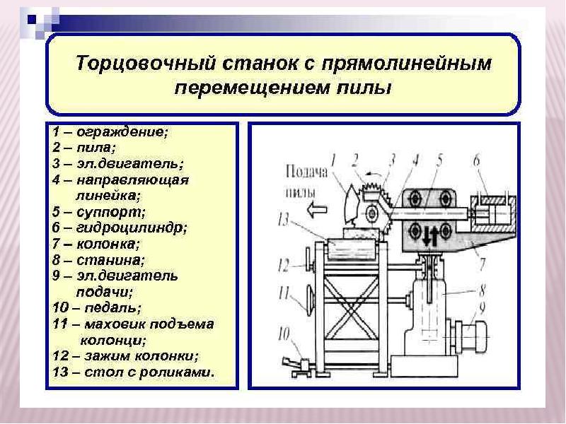 Схема круглопильного станка