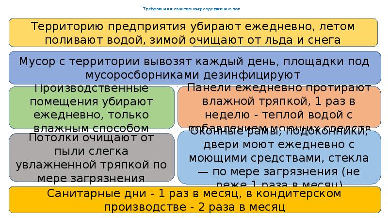 Требования к санитарному содержанию. Санитарные требования к содержанию поп. Какие требования к санитарному содержанию поп. Санитарное содержание поп.