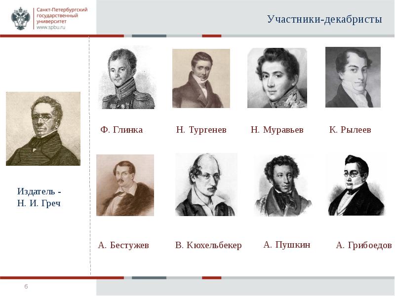 Движение декабристов участники. Восстание Декабристов участники. Декабристы участники портреты. Декабристы имена Декабристов.