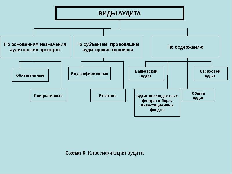 Лекция по теме Правовое регулирование финансового контроля в Российской Федерации