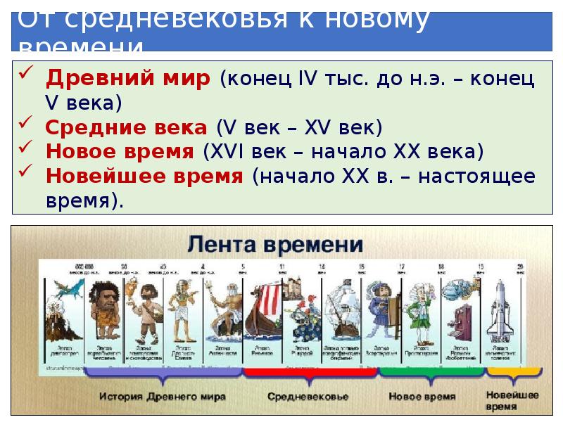 Новое время презентация 7 класс. От средневековья к новому времени. Лента от средневековья к новому времени. Сравнить средневековье с новым временем. Лента времени от средневековья к новому времени.