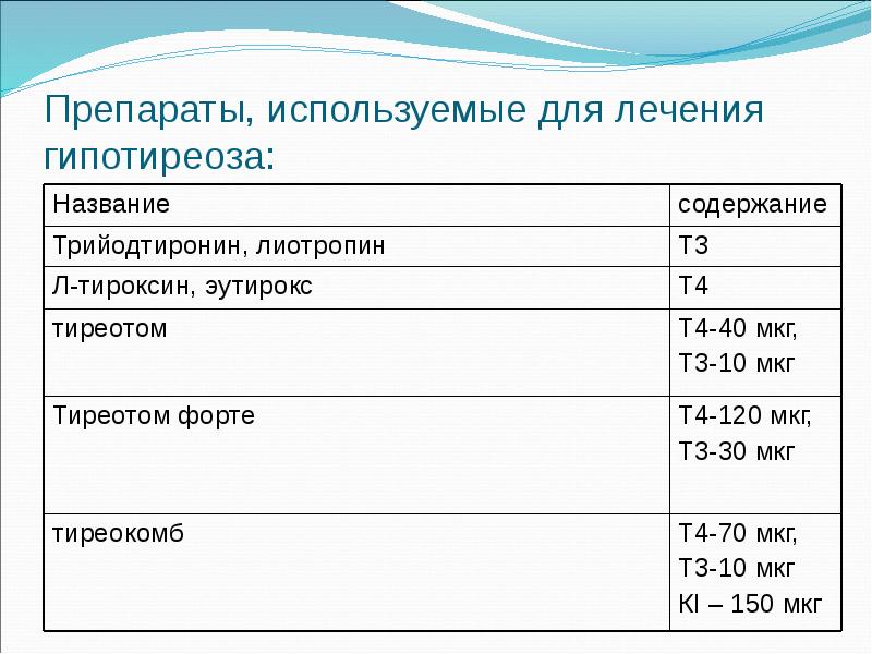 Препараты, используемые для лечения гипотиреоза: