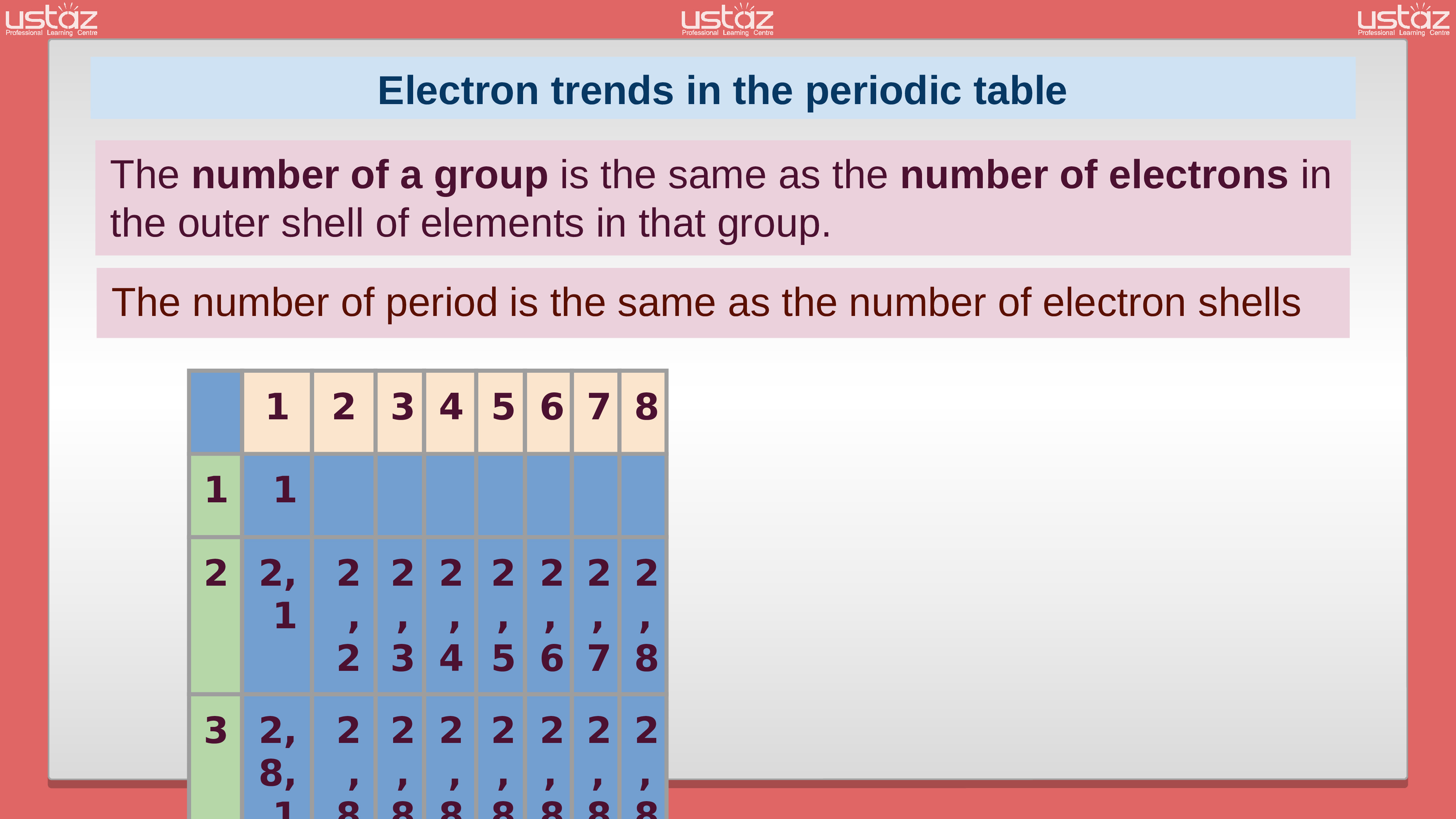 11 электрон. Electronic configuration Lesson. Triplet Periodicity Matrix.