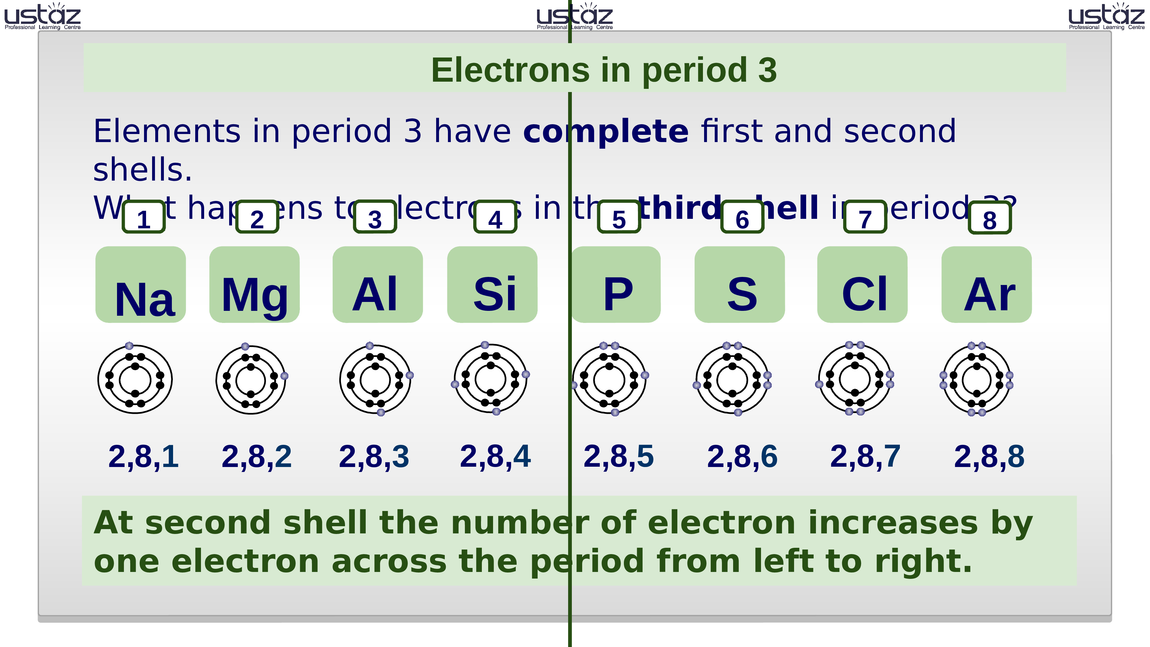 3 период 3 электрон. IELTS task1 paper. Electron 1st Stage Recovery. Electronic i94. Triplet Periodicity Matrix.