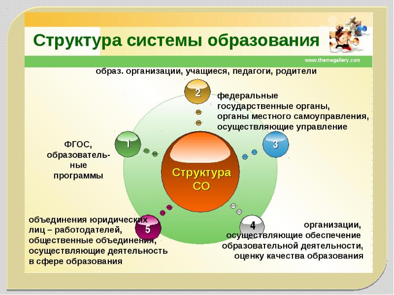 Схема на тему образование