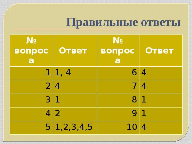 Какой из этих 3 ответов правильный. Правильный ответ. все ответы правильные. все правильные ответы на уроках. покажи правильный ответ.
