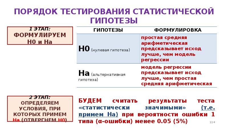 Порядок тестирования