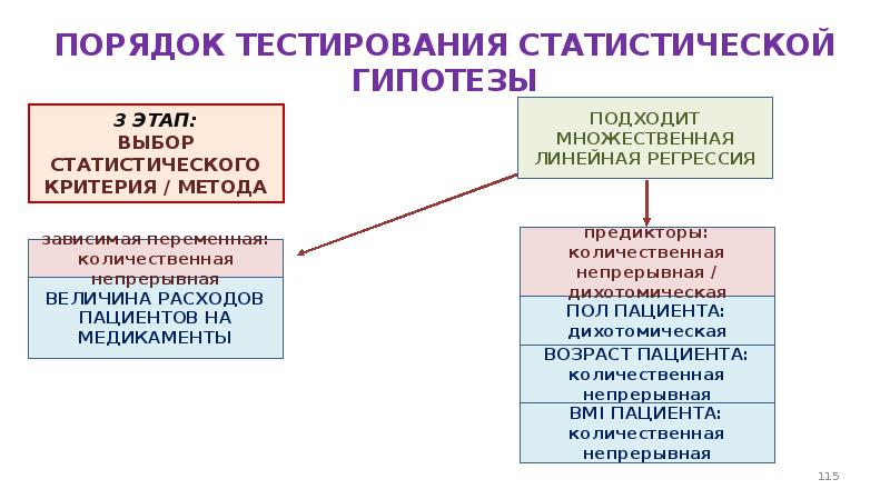 Порядок тестирования