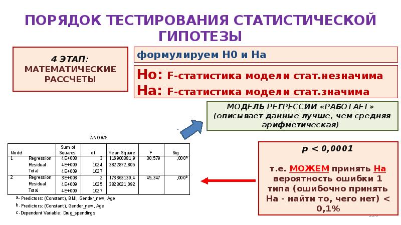 Порядок тестирования