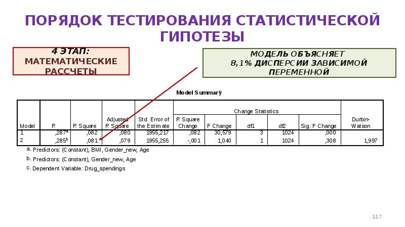 Порядок тестирования