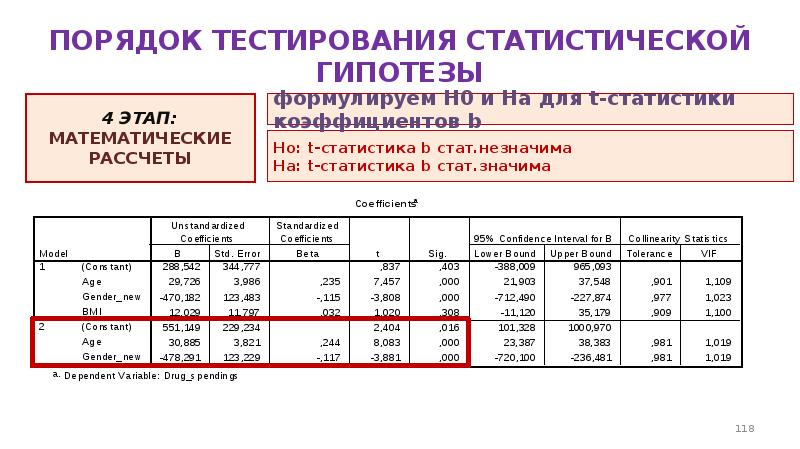 Порядок тестирования