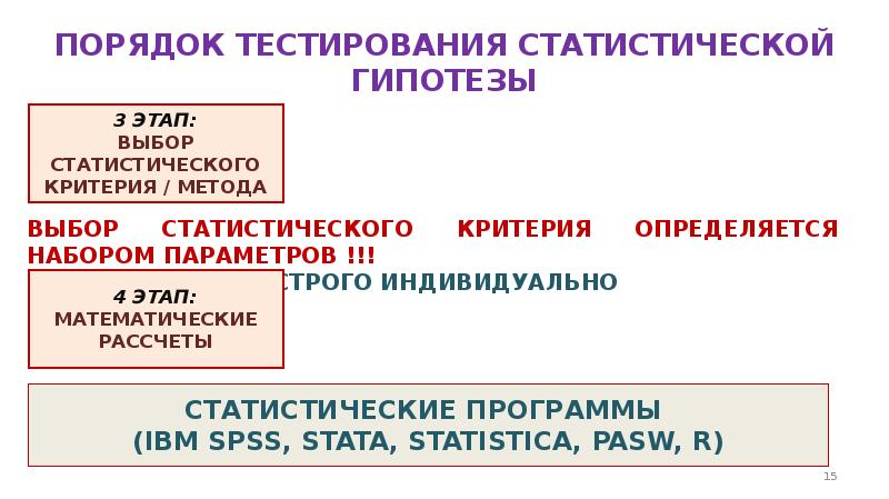 Порядок тестирования