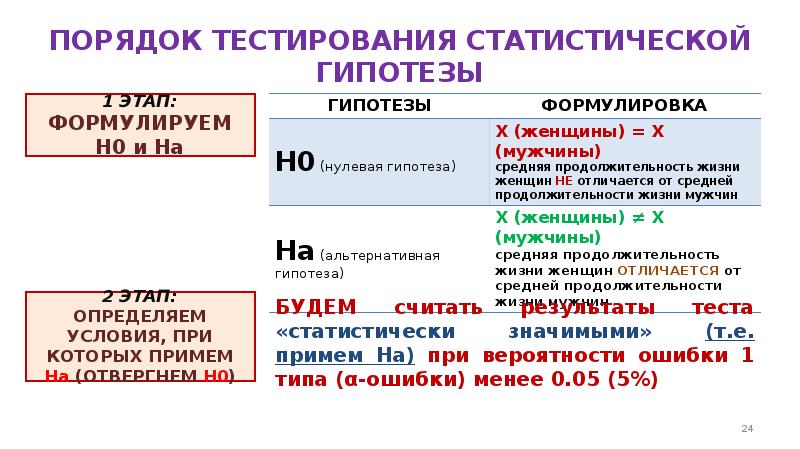 Порядок тестирования