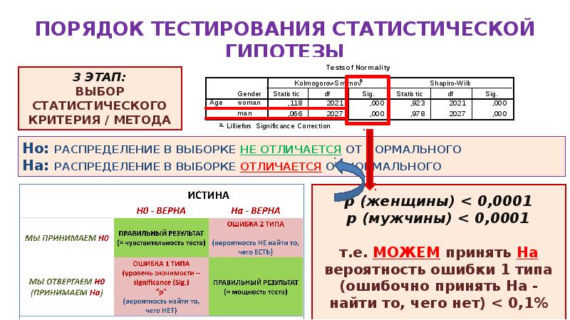 Тест порядок