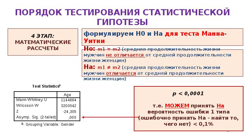 Порядок тестирования