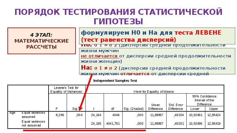 Порядок тестирования