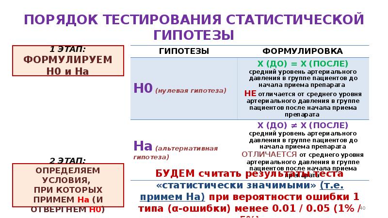 Порядок тестирования