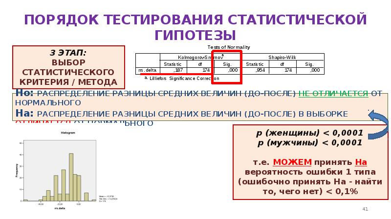 Порядок тестирования