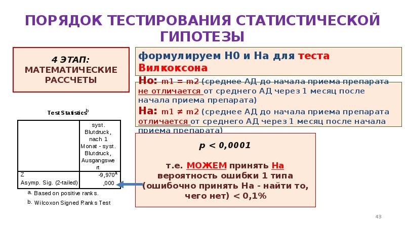 Порядок тестирования