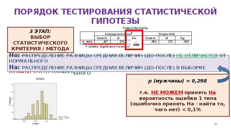 Порядок тестирования