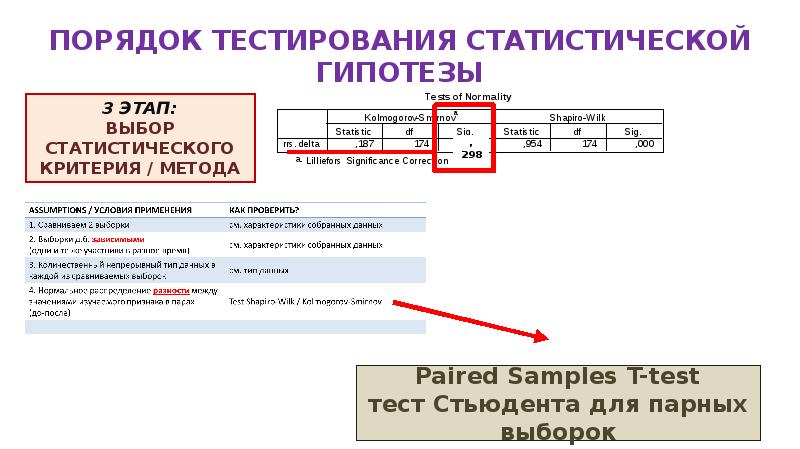 Порядок тестирования