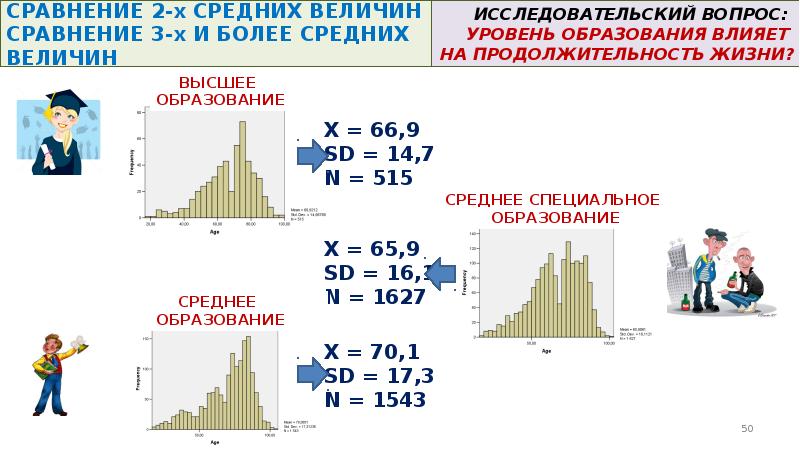 Сравним величины