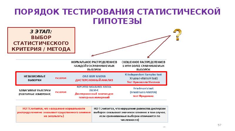 Процедура тестирования. Порядок тестирования. Статистические тесты. Статистическое тестирование пример. Гипотеза тестировалась статистический анализ.