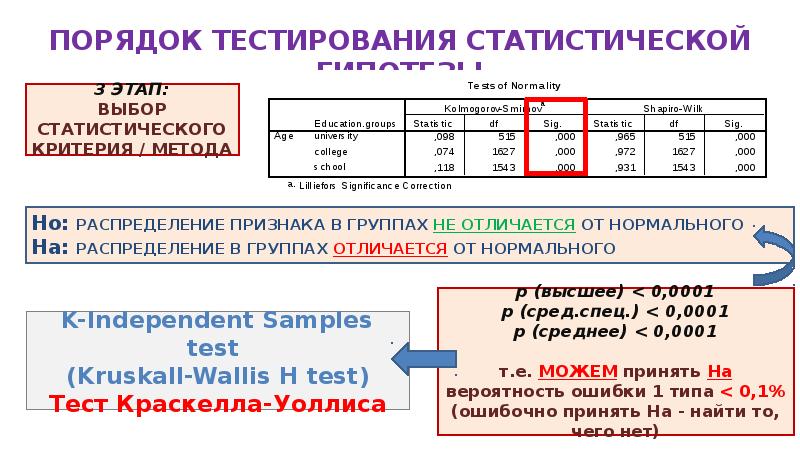 Порядок тестирования