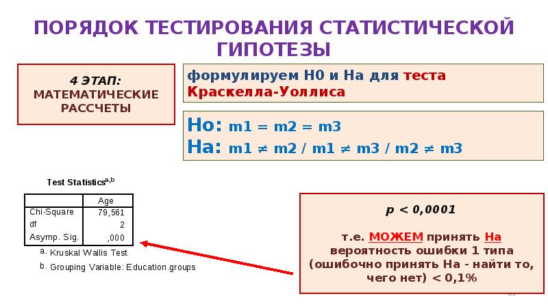 Порядок тестирования