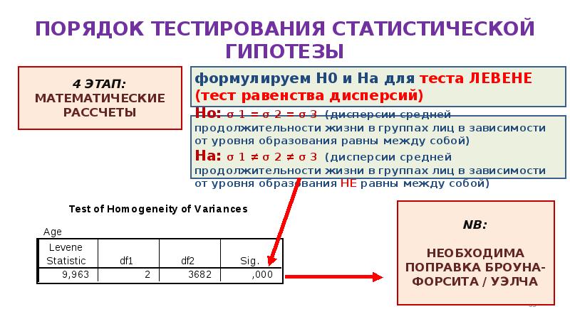 Порядок тестирования